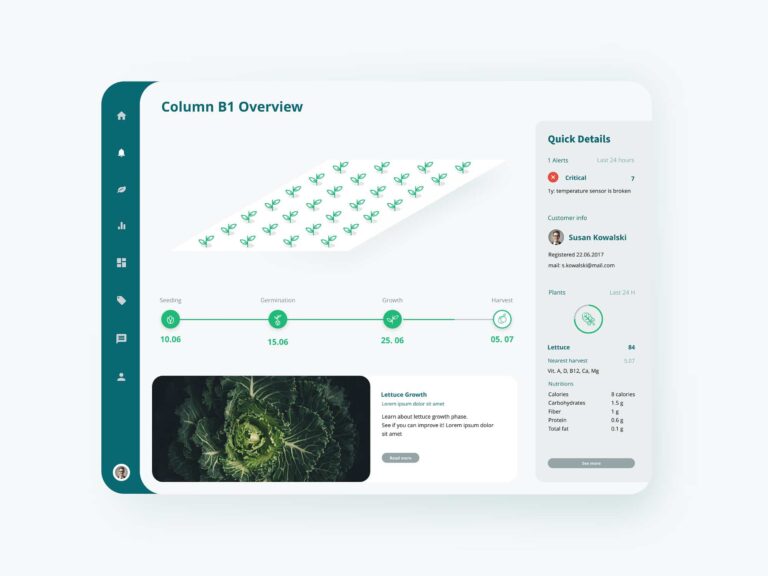 All data stored in one dashboard 