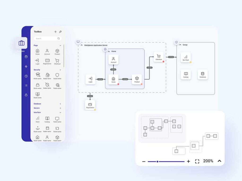 Enterprise infrastructure diagram tool example