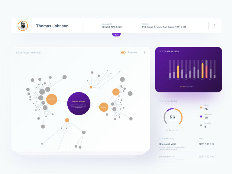 Diagrams for measuring database quality 